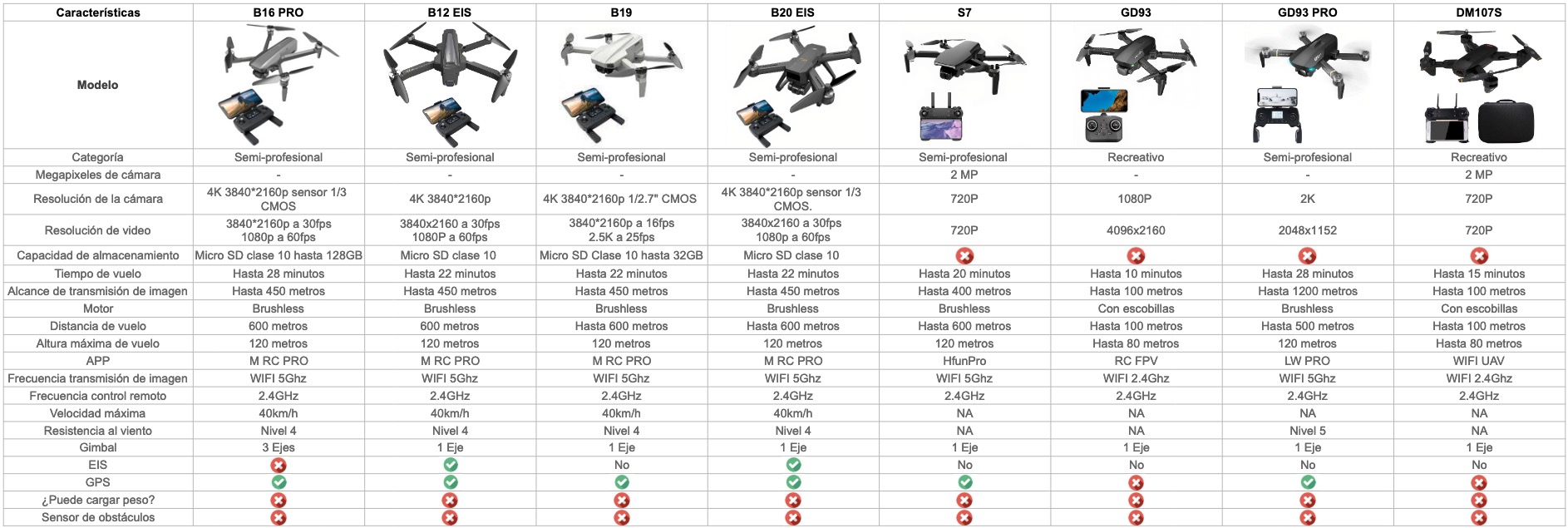 Comparativa discount de drones